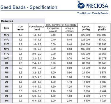 20 g Rocailles Seed Beads 11/0, Crystal Magic Wine, Czech Glass