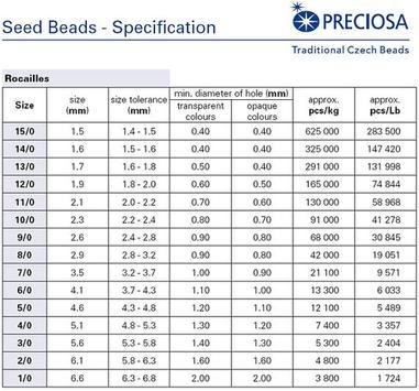 20 g Rocailles Seed Beads 6/0, Jet Black Kalipo, Czech Glass