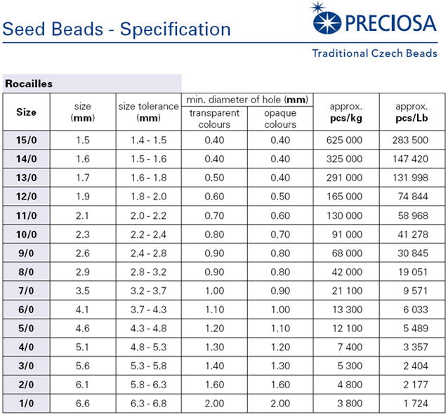 10 g 13/0 Seed Beads Preciosa Ornela, Charlotte Silver Metallic, Czech Glass